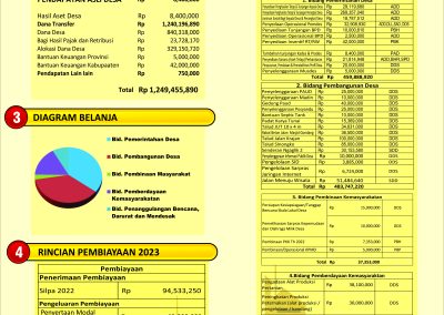 ANGGARAN PENDAPATAN DAN BELANJA DESA (APBDES) – Tahun Anggaran 2023