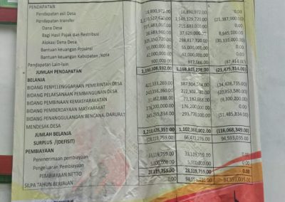 INFO GRAFIS LRA APBDESA TAHUN ANGGARAN 2022