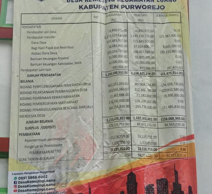 INFO GRAFIS LRA APBDESA TAHUN ANGGARAN 2022